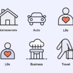 "Illustration showing different types of insurance coverage: health, life, auto, home, and disability protection."